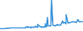 CN 29335310 /Exports /Unit = Prices (Euro/ton) /Partner: Ukraine /Reporter: Eur27_2020 /29335310:Phenobarbital (Inn), Barbital (Inn), and Salts Thereof