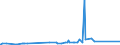 CN 29335310 /Exports /Unit = Prices (Euro/ton) /Partner: Malawi /Reporter: Eur27_2020 /29335310:Phenobarbital (Inn), Barbital (Inn), and Salts Thereof