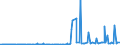 CN 29335390 /Exports /Unit = Prices (Euro/ton) /Partner: Italy /Reporter: Eur27_2020 /29335390:Allobarbital (Inn), Amobarbital (Inn), Butalbital (Inn), Butobarbital (Inn), Cyclobarbital (Inn), Methylphenobarbital (Inn), Pentobarbital (Inn), Secbutabarbital (Inn), Secobarbital (Inn) and Vinylbital (Inn), and Salts Thereof