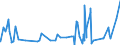 CN 29335390 /Exports /Unit = Prices (Euro/ton) /Partner: Spain /Reporter: Eur27_2020 /29335390:Allobarbital (Inn), Amobarbital (Inn), Butalbital (Inn), Butobarbital (Inn), Cyclobarbital (Inn), Methylphenobarbital (Inn), Pentobarbital (Inn), Secbutabarbital (Inn), Secobarbital (Inn) and Vinylbital (Inn), and Salts Thereof