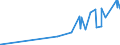CN 29335390 /Exports /Unit = Prices (Euro/ton) /Partner: Peru /Reporter: Eur27_2020 /29335390:Allobarbital (Inn), Amobarbital (Inn), Butalbital (Inn), Butobarbital (Inn), Cyclobarbital (Inn), Methylphenobarbital (Inn), Pentobarbital (Inn), Secbutabarbital (Inn), Secobarbital (Inn) and Vinylbital (Inn), and Salts Thereof