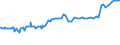 CN 29335390 /Exports /Unit = Prices (Euro/ton) /Partner: New Zealand /Reporter: Eur27_2020 /29335390:Allobarbital (Inn), Amobarbital (Inn), Butalbital (Inn), Butobarbital (Inn), Cyclobarbital (Inn), Methylphenobarbital (Inn), Pentobarbital (Inn), Secbutabarbital (Inn), Secobarbital (Inn) and Vinylbital (Inn), and Salts Thereof