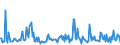 CN 29335400 /Exports /Unit = Prices (Euro/ton) /Partner: Spain /Reporter: Eur27_2020 /29335400:Derivatives of Malonylurea `barbituric Acid` and Salts Thereof (Excl. Salts of Malonylurea)