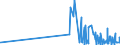 CN 29335400 /Exports /Unit = Prices (Euro/ton) /Partner: Hungary /Reporter: Eur27_2020 /29335400:Derivatives of Malonylurea `barbituric Acid` and Salts Thereof (Excl. Salts of Malonylurea)