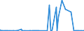 CN 29335500 /Exports /Unit = Prices (Euro/ton) /Partner: Extra-eur /Reporter: Eur27_2020 /29335500:Loprazolam (Inn), Mecloqualone (Inn), Methaqualone (Inn) and Zipeprol (Inn), and Salts Thereof