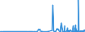 CN 29335910 /Exports /Unit = Prices (Euro/ton) /Partner: France /Reporter: Eur27_2020 /29335910:Diazinon (Iso)