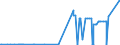 CN 29335910 /Exports /Unit = Prices (Euro/ton) /Partner: Greece /Reporter: Eur27_2020 /29335910:Diazinon (Iso)