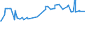 CN 29335910 /Exports /Unit = Prices (Euro/ton) /Partner: Portugal /Reporter: Eur27_2020 /29335910:Diazinon (Iso)