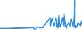 CN 29335920 /Exports /Unit = Prices (Euro/ton) /Partner: Denmark /Reporter: Eur27_2020 /29335920:1,4-diazabicyclo[2.2.2]octane `triethylenediamine`