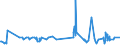 CN 29335920 /Exports /Unit = Prices (Euro/ton) /Partner: Greece /Reporter: Eur27_2020 /29335920:1,4-diazabicyclo[2.2.2]octane `triethylenediamine`