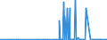 CN 29335920 /Exports /Unit = Prices (Euro/ton) /Partner: Portugal /Reporter: Eur27_2020 /29335920:1,4-diazabicyclo[2.2.2]octane `triethylenediamine`