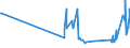 CN 29335920 /Exports /Unit = Prices (Euro/ton) /Partner: Luxembourg /Reporter: Eur27_2020 /29335920:1,4-diazabicyclo[2.2.2]octane `triethylenediamine`