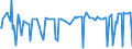 CN 29335920 /Exports /Unit = Prices (Euro/ton) /Partner: Norway /Reporter: Eur27_2020 /29335920:1,4-diazabicyclo[2.2.2]octane `triethylenediamine`