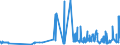 CN 29335920 /Exports /Unit = Prices (Euro/ton) /Partner: Sweden /Reporter: Eur27_2020 /29335920:1,4-diazabicyclo[2.2.2]octane `triethylenediamine`