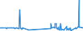 CN 29335920 /Exports /Unit = Prices (Euro/ton) /Partner: Finland /Reporter: Eur27_2020 /29335920:1,4-diazabicyclo[2.2.2]octane `triethylenediamine`