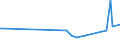 CN 29335920 /Exports /Unit = Prices (Euro/ton) /Partner: Estonia /Reporter: Eur27_2020 /29335920:1,4-diazabicyclo[2.2.2]octane `triethylenediamine`