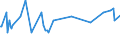 CN 29335920 /Exports /Unit = Prices (Euro/ton) /Partner: Lithuania /Reporter: Eur27_2020 /29335920:1,4-diazabicyclo[2.2.2]octane `triethylenediamine`