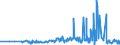 CN 29335920 /Exports /Unit = Prices (Euro/ton) /Partner: Slovakia /Reporter: Eur27_2020 /29335920:1,4-diazabicyclo[2.2.2]octane `triethylenediamine`