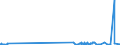 CN 29335920 /Exports /Unit = Prices (Euro/ton) /Partner: Hungary /Reporter: Eur27_2020 /29335920:1,4-diazabicyclo[2.2.2]octane `triethylenediamine`