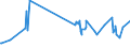 CN 29335920 /Exports /Unit = Prices (Euro/ton) /Partner: Romania /Reporter: Eur27_2020 /29335920:1,4-diazabicyclo[2.2.2]octane `triethylenediamine`
