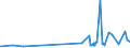 CN 29335920 /Exports /Unit = Prices (Euro/ton) /Partner: Bulgaria /Reporter: Eur27_2020 /29335920:1,4-diazabicyclo[2.2.2]octane `triethylenediamine`