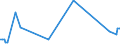 CN 29335920 /Exports /Unit = Prices (Euro/ton) /Partner: Ukraine /Reporter: Eur27_2020 /29335920:1,4-diazabicyclo[2.2.2]octane `triethylenediamine`
