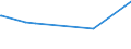 CN 29335920 /Exports /Unit = Prices (Euro/ton) /Partner: Venezuela /Reporter: Eur15 /29335920:1,4-diazabicyclo[2.2.2]octane `triethylenediamine`