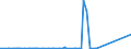 CN 29335920 /Exports /Unit = Prices (Euro/ton) /Partner: Brazil /Reporter: Eur27_2020 /29335920:1,4-diazabicyclo[2.2.2]octane `triethylenediamine`