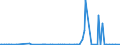 CN 29335920 /Exports /Unit = Prices (Euro/ton) /Partner: Israel /Reporter: Eur27_2020 /29335920:1,4-diazabicyclo[2.2.2]octane `triethylenediamine`