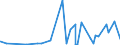 CN 29335920 /Exports /Unit = Prices (Euro/ton) /Partner: India /Reporter: Eur27_2020 /29335920:1,4-diazabicyclo[2.2.2]octane `triethylenediamine`