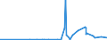 CN 29335920 /Exports /Unit = Prices (Euro/ton) /Partner: China /Reporter: Eur27_2020 /29335920:1,4-diazabicyclo[2.2.2]octane `triethylenediamine`