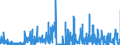 CN 29335995 /Exports /Unit = Prices (Euro/ton) /Partner: Italy /Reporter: Eur27_2020 /29335995:Heterocyclic Compounds With Nitrogen Hetero-atom`s` Only, Containing a Pyrimidine Ring, Whether or not Hydrogenated, or Piperazine Ring in the Structure (Excl. Malonylurea `barbituric Acid` and its Derivatives, Allobarbital (Inn), Amobarbital (Inn), Barbital (Inn), Butalbital (Inn), Butobarbital (Inn), Cyclobarbital (Inn), Methylphenobarbital (Inn), Pentobarbital (Inn), Phenobarbital (Inn), Secbutabarbital (Inn), Secobarbital (Inn), Vinylbital (Inn), Loprazolam (Inn), Mecloqualone (Inn), Methaqualone (Inn) and Zipeprol (Inn), and Salts Thereof, and Diazinon (Iso) and 1,4-diazabicyclo[2.2.2]octane `triethylenediamine`)