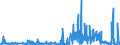CN 29335995 /Exports /Unit = Prices (Euro/ton) /Partner: United Kingdom /Reporter: Eur27_2020 /29335995:Heterocyclic Compounds With Nitrogen Hetero-atom`s` Only, Containing a Pyrimidine Ring, Whether or not Hydrogenated, or Piperazine Ring in the Structure (Excl. Malonylurea `barbituric Acid` and its Derivatives, Allobarbital (Inn), Amobarbital (Inn), Barbital (Inn), Butalbital (Inn), Butobarbital (Inn), Cyclobarbital (Inn), Methylphenobarbital (Inn), Pentobarbital (Inn), Phenobarbital (Inn), Secbutabarbital (Inn), Secobarbital (Inn), Vinylbital (Inn), Loprazolam (Inn), Mecloqualone (Inn), Methaqualone (Inn) and Zipeprol (Inn), and Salts Thereof, and Diazinon (Iso) and 1,4-diazabicyclo[2.2.2]octane `triethylenediamine`)