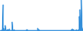 CN 29335995 /Exports /Unit = Prices (Euro/ton) /Partner: Ireland /Reporter: Eur27_2020 /29335995:Heterocyclic Compounds With Nitrogen Hetero-atom`s` Only, Containing a Pyrimidine Ring, Whether or not Hydrogenated, or Piperazine Ring in the Structure (Excl. Malonylurea `barbituric Acid` and its Derivatives, Allobarbital (Inn), Amobarbital (Inn), Barbital (Inn), Butalbital (Inn), Butobarbital (Inn), Cyclobarbital (Inn), Methylphenobarbital (Inn), Pentobarbital (Inn), Phenobarbital (Inn), Secbutabarbital (Inn), Secobarbital (Inn), Vinylbital (Inn), Loprazolam (Inn), Mecloqualone (Inn), Methaqualone (Inn) and Zipeprol (Inn), and Salts Thereof, and Diazinon (Iso) and 1,4-diazabicyclo[2.2.2]octane `triethylenediamine`)