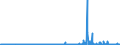 CN 29335995 /Exports /Unit = Prices (Euro/ton) /Partner: Greece /Reporter: Eur27_2020 /29335995:Heterocyclic Compounds With Nitrogen Hetero-atom`s` Only, Containing a Pyrimidine Ring, Whether or not Hydrogenated, or Piperazine Ring in the Structure (Excl. Malonylurea `barbituric Acid` and its Derivatives, Allobarbital (Inn), Amobarbital (Inn), Barbital (Inn), Butalbital (Inn), Butobarbital (Inn), Cyclobarbital (Inn), Methylphenobarbital (Inn), Pentobarbital (Inn), Phenobarbital (Inn), Secbutabarbital (Inn), Secobarbital (Inn), Vinylbital (Inn), Loprazolam (Inn), Mecloqualone (Inn), Methaqualone (Inn) and Zipeprol (Inn), and Salts Thereof, and Diazinon (Iso) and 1,4-diazabicyclo[2.2.2]octane `triethylenediamine`)