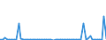 CN 29335995 /Exports /Unit = Prices (Euro/ton) /Partner: United Kingdom(Northern Ireland) /Reporter: Eur27_2020 /29335995:Heterocyclic Compounds With Nitrogen Hetero-atom`s` Only, Containing a Pyrimidine Ring, Whether or not Hydrogenated, or Piperazine Ring in the Structure (Excl. Malonylurea `barbituric Acid` and its Derivatives, Allobarbital (Inn), Amobarbital (Inn), Barbital (Inn), Butalbital (Inn), Butobarbital (Inn), Cyclobarbital (Inn), Methylphenobarbital (Inn), Pentobarbital (Inn), Phenobarbital (Inn), Secbutabarbital (Inn), Secobarbital (Inn), Vinylbital (Inn), Loprazolam (Inn), Mecloqualone (Inn), Methaqualone (Inn) and Zipeprol (Inn), and Salts Thereof, and Diazinon (Iso) and 1,4-diazabicyclo[2.2.2]octane `triethylenediamine`)