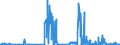 CN 29335995 /Exports /Unit = Prices (Euro/ton) /Partner: Luxembourg /Reporter: Eur27_2020 /29335995:Heterocyclic Compounds With Nitrogen Hetero-atom`s` Only, Containing a Pyrimidine Ring, Whether or not Hydrogenated, or Piperazine Ring in the Structure (Excl. Malonylurea `barbituric Acid` and its Derivatives, Allobarbital (Inn), Amobarbital (Inn), Barbital (Inn), Butalbital (Inn), Butobarbital (Inn), Cyclobarbital (Inn), Methylphenobarbital (Inn), Pentobarbital (Inn), Phenobarbital (Inn), Secbutabarbital (Inn), Secobarbital (Inn), Vinylbital (Inn), Loprazolam (Inn), Mecloqualone (Inn), Methaqualone (Inn) and Zipeprol (Inn), and Salts Thereof, and Diazinon (Iso) and 1,4-diazabicyclo[2.2.2]octane `triethylenediamine`)