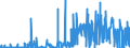 CN 29335995 /Exports /Unit = Prices (Euro/ton) /Partner: Sweden /Reporter: Eur27_2020 /29335995:Heterocyclic Compounds With Nitrogen Hetero-atom`s` Only, Containing a Pyrimidine Ring, Whether or not Hydrogenated, or Piperazine Ring in the Structure (Excl. Malonylurea `barbituric Acid` and its Derivatives, Allobarbital (Inn), Amobarbital (Inn), Barbital (Inn), Butalbital (Inn), Butobarbital (Inn), Cyclobarbital (Inn), Methylphenobarbital (Inn), Pentobarbital (Inn), Phenobarbital (Inn), Secbutabarbital (Inn), Secobarbital (Inn), Vinylbital (Inn), Loprazolam (Inn), Mecloqualone (Inn), Methaqualone (Inn) and Zipeprol (Inn), and Salts Thereof, and Diazinon (Iso) and 1,4-diazabicyclo[2.2.2]octane `triethylenediamine`)