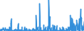 CN 29335995 /Exports /Unit = Prices (Euro/ton) /Partner: Austria /Reporter: Eur27_2020 /29335995:Heterocyclic Compounds With Nitrogen Hetero-atom`s` Only, Containing a Pyrimidine Ring, Whether or not Hydrogenated, or Piperazine Ring in the Structure (Excl. Malonylurea `barbituric Acid` and its Derivatives, Allobarbital (Inn), Amobarbital (Inn), Barbital (Inn), Butalbital (Inn), Butobarbital (Inn), Cyclobarbital (Inn), Methylphenobarbital (Inn), Pentobarbital (Inn), Phenobarbital (Inn), Secbutabarbital (Inn), Secobarbital (Inn), Vinylbital (Inn), Loprazolam (Inn), Mecloqualone (Inn), Methaqualone (Inn) and Zipeprol (Inn), and Salts Thereof, and Diazinon (Iso) and 1,4-diazabicyclo[2.2.2]octane `triethylenediamine`)