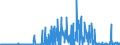 CN 29335995 /Exports /Unit = Prices (Euro/ton) /Partner: Switzerland /Reporter: Eur27_2020 /29335995:Heterocyclic Compounds With Nitrogen Hetero-atom`s` Only, Containing a Pyrimidine Ring, Whether or not Hydrogenated, or Piperazine Ring in the Structure (Excl. Malonylurea `barbituric Acid` and its Derivatives, Allobarbital (Inn), Amobarbital (Inn), Barbital (Inn), Butalbital (Inn), Butobarbital (Inn), Cyclobarbital (Inn), Methylphenobarbital (Inn), Pentobarbital (Inn), Phenobarbital (Inn), Secbutabarbital (Inn), Secobarbital (Inn), Vinylbital (Inn), Loprazolam (Inn), Mecloqualone (Inn), Methaqualone (Inn) and Zipeprol (Inn), and Salts Thereof, and Diazinon (Iso) and 1,4-diazabicyclo[2.2.2]octane `triethylenediamine`)