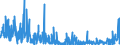 CN 29335995 /Exports /Unit = Prices (Euro/ton) /Partner: Turkey /Reporter: Eur27_2020 /29335995:Heterocyclic Compounds With Nitrogen Hetero-atom`s` Only, Containing a Pyrimidine Ring, Whether or not Hydrogenated, or Piperazine Ring in the Structure (Excl. Malonylurea `barbituric Acid` and its Derivatives, Allobarbital (Inn), Amobarbital (Inn), Barbital (Inn), Butalbital (Inn), Butobarbital (Inn), Cyclobarbital (Inn), Methylphenobarbital (Inn), Pentobarbital (Inn), Phenobarbital (Inn), Secbutabarbital (Inn), Secobarbital (Inn), Vinylbital (Inn), Loprazolam (Inn), Mecloqualone (Inn), Methaqualone (Inn) and Zipeprol (Inn), and Salts Thereof, and Diazinon (Iso) and 1,4-diazabicyclo[2.2.2]octane `triethylenediamine`)