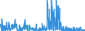 CN 29335995 /Exports /Unit = Prices (Euro/ton) /Partner: Poland /Reporter: Eur27_2020 /29335995:Heterocyclic Compounds With Nitrogen Hetero-atom`s` Only, Containing a Pyrimidine Ring, Whether or not Hydrogenated, or Piperazine Ring in the Structure (Excl. Malonylurea `barbituric Acid` and its Derivatives, Allobarbital (Inn), Amobarbital (Inn), Barbital (Inn), Butalbital (Inn), Butobarbital (Inn), Cyclobarbital (Inn), Methylphenobarbital (Inn), Pentobarbital (Inn), Phenobarbital (Inn), Secbutabarbital (Inn), Secobarbital (Inn), Vinylbital (Inn), Loprazolam (Inn), Mecloqualone (Inn), Methaqualone (Inn) and Zipeprol (Inn), and Salts Thereof, and Diazinon (Iso) and 1,4-diazabicyclo[2.2.2]octane `triethylenediamine`)
