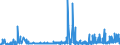 CN 29335995 /Exports /Unit = Prices (Euro/ton) /Partner: Bulgaria /Reporter: Eur27_2020 /29335995:Heterocyclic Compounds With Nitrogen Hetero-atom`s` Only, Containing a Pyrimidine Ring, Whether or not Hydrogenated, or Piperazine Ring in the Structure (Excl. Malonylurea `barbituric Acid` and its Derivatives, Allobarbital (Inn), Amobarbital (Inn), Barbital (Inn), Butalbital (Inn), Butobarbital (Inn), Cyclobarbital (Inn), Methylphenobarbital (Inn), Pentobarbital (Inn), Phenobarbital (Inn), Secbutabarbital (Inn), Secobarbital (Inn), Vinylbital (Inn), Loprazolam (Inn), Mecloqualone (Inn), Methaqualone (Inn) and Zipeprol (Inn), and Salts Thereof, and Diazinon (Iso) and 1,4-diazabicyclo[2.2.2]octane `triethylenediamine`)