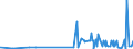 CN 29335995 /Exports /Unit = Prices (Euro/ton) /Partner: Albania /Reporter: Eur27_2020 /29335995:Heterocyclic Compounds With Nitrogen Hetero-atom`s` Only, Containing a Pyrimidine Ring, Whether or not Hydrogenated, or Piperazine Ring in the Structure (Excl. Malonylurea `barbituric Acid` and its Derivatives, Allobarbital (Inn), Amobarbital (Inn), Barbital (Inn), Butalbital (Inn), Butobarbital (Inn), Cyclobarbital (Inn), Methylphenobarbital (Inn), Pentobarbital (Inn), Phenobarbital (Inn), Secbutabarbital (Inn), Secobarbital (Inn), Vinylbital (Inn), Loprazolam (Inn), Mecloqualone (Inn), Methaqualone (Inn) and Zipeprol (Inn), and Salts Thereof, and Diazinon (Iso) and 1,4-diazabicyclo[2.2.2]octane `triethylenediamine`)