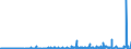 CN 29335995 /Exports /Unit = Prices (Euro/ton) /Partner: Ukraine /Reporter: Eur27_2020 /29335995:Heterocyclic Compounds With Nitrogen Hetero-atom`s` Only, Containing a Pyrimidine Ring, Whether or not Hydrogenated, or Piperazine Ring in the Structure (Excl. Malonylurea `barbituric Acid` and its Derivatives, Allobarbital (Inn), Amobarbital (Inn), Barbital (Inn), Butalbital (Inn), Butobarbital (Inn), Cyclobarbital (Inn), Methylphenobarbital (Inn), Pentobarbital (Inn), Phenobarbital (Inn), Secbutabarbital (Inn), Secobarbital (Inn), Vinylbital (Inn), Loprazolam (Inn), Mecloqualone (Inn), Methaqualone (Inn) and Zipeprol (Inn), and Salts Thereof, and Diazinon (Iso) and 1,4-diazabicyclo[2.2.2]octane `triethylenediamine`)