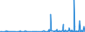 CN 29335995 /Exports /Unit = Prices (Euro/ton) /Partner: Bosnia-herz. /Reporter: Eur27_2020 /29335995:Heterocyclic Compounds With Nitrogen Hetero-atom`s` Only, Containing a Pyrimidine Ring, Whether or not Hydrogenated, or Piperazine Ring in the Structure (Excl. Malonylurea `barbituric Acid` and its Derivatives, Allobarbital (Inn), Amobarbital (Inn), Barbital (Inn), Butalbital (Inn), Butobarbital (Inn), Cyclobarbital (Inn), Methylphenobarbital (Inn), Pentobarbital (Inn), Phenobarbital (Inn), Secbutabarbital (Inn), Secobarbital (Inn), Vinylbital (Inn), Loprazolam (Inn), Mecloqualone (Inn), Methaqualone (Inn) and Zipeprol (Inn), and Salts Thereof, and Diazinon (Iso) and 1,4-diazabicyclo[2.2.2]octane `triethylenediamine`)