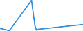 CN 29335995 /Exports /Unit = Prices (Euro/ton) /Partner: Kosovo /Reporter: Eur27_2020 /29335995:Heterocyclic Compounds With Nitrogen Hetero-atom`s` Only, Containing a Pyrimidine Ring, Whether or not Hydrogenated, or Piperazine Ring in the Structure (Excl. Malonylurea `barbituric Acid` and its Derivatives, Allobarbital (Inn), Amobarbital (Inn), Barbital (Inn), Butalbital (Inn), Butobarbital (Inn), Cyclobarbital (Inn), Methylphenobarbital (Inn), Pentobarbital (Inn), Phenobarbital (Inn), Secbutabarbital (Inn), Secobarbital (Inn), Vinylbital (Inn), Loprazolam (Inn), Mecloqualone (Inn), Methaqualone (Inn) and Zipeprol (Inn), and Salts Thereof, and Diazinon (Iso) and 1,4-diazabicyclo[2.2.2]octane `triethylenediamine`)