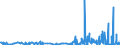 CN 29335995 /Exports /Unit = Prices (Euro/ton) /Partner: For.jrep.mac /Reporter: Eur27_2020 /29335995:Heterocyclic Compounds With Nitrogen Hetero-atom`s` Only, Containing a Pyrimidine Ring, Whether or not Hydrogenated, or Piperazine Ring in the Structure (Excl. Malonylurea `barbituric Acid` and its Derivatives, Allobarbital (Inn), Amobarbital (Inn), Barbital (Inn), Butalbital (Inn), Butobarbital (Inn), Cyclobarbital (Inn), Methylphenobarbital (Inn), Pentobarbital (Inn), Phenobarbital (Inn), Secbutabarbital (Inn), Secobarbital (Inn), Vinylbital (Inn), Loprazolam (Inn), Mecloqualone (Inn), Methaqualone (Inn) and Zipeprol (Inn), and Salts Thereof, and Diazinon (Iso) and 1,4-diazabicyclo[2.2.2]octane `triethylenediamine`)