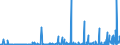 CN 29335995 /Exports /Unit = Prices (Euro/ton) /Partner: Serbia /Reporter: Eur27_2020 /29335995:Heterocyclic Compounds With Nitrogen Hetero-atom`s` Only, Containing a Pyrimidine Ring, Whether or not Hydrogenated, or Piperazine Ring in the Structure (Excl. Malonylurea `barbituric Acid` and its Derivatives, Allobarbital (Inn), Amobarbital (Inn), Barbital (Inn), Butalbital (Inn), Butobarbital (Inn), Cyclobarbital (Inn), Methylphenobarbital (Inn), Pentobarbital (Inn), Phenobarbital (Inn), Secbutabarbital (Inn), Secobarbital (Inn), Vinylbital (Inn), Loprazolam (Inn), Mecloqualone (Inn), Methaqualone (Inn) and Zipeprol (Inn), and Salts Thereof, and Diazinon (Iso) and 1,4-diazabicyclo[2.2.2]octane `triethylenediamine`)