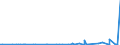 CN 29335995 /Exports /Unit = Prices (Euro/ton) /Partner: Ghana /Reporter: Eur27_2020 /29335995:Heterocyclic Compounds With Nitrogen Hetero-atom`s` Only, Containing a Pyrimidine Ring, Whether or not Hydrogenated, or Piperazine Ring in the Structure (Excl. Malonylurea `barbituric Acid` and its Derivatives, Allobarbital (Inn), Amobarbital (Inn), Barbital (Inn), Butalbital (Inn), Butobarbital (Inn), Cyclobarbital (Inn), Methylphenobarbital (Inn), Pentobarbital (Inn), Phenobarbital (Inn), Secbutabarbital (Inn), Secobarbital (Inn), Vinylbital (Inn), Loprazolam (Inn), Mecloqualone (Inn), Methaqualone (Inn) and Zipeprol (Inn), and Salts Thereof, and Diazinon (Iso) and 1,4-diazabicyclo[2.2.2]octane `triethylenediamine`)